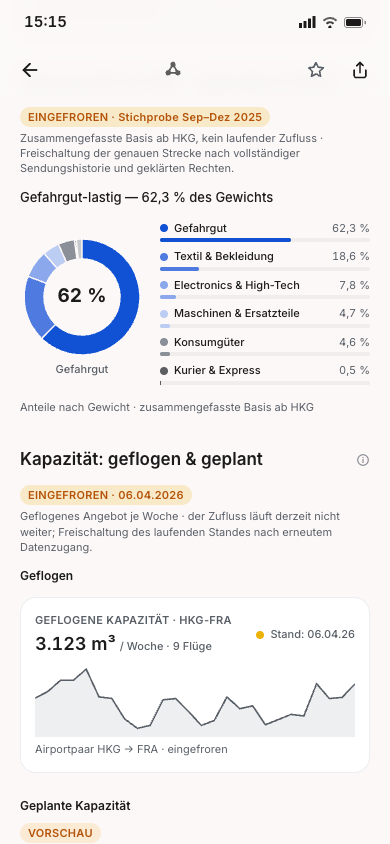 Das Routenprofil.: Der Warenmix gibt Prognose, Szenario und Netzwerksicht den notwendigen Kontext.